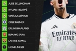 whoscored2024球员页面访问榜：皇马占前三，五大联赛外仅梅西